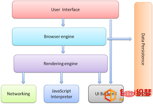 爱上源码网文章浏览器解析渲染HTML文档的过程详解（图文）的内容插图